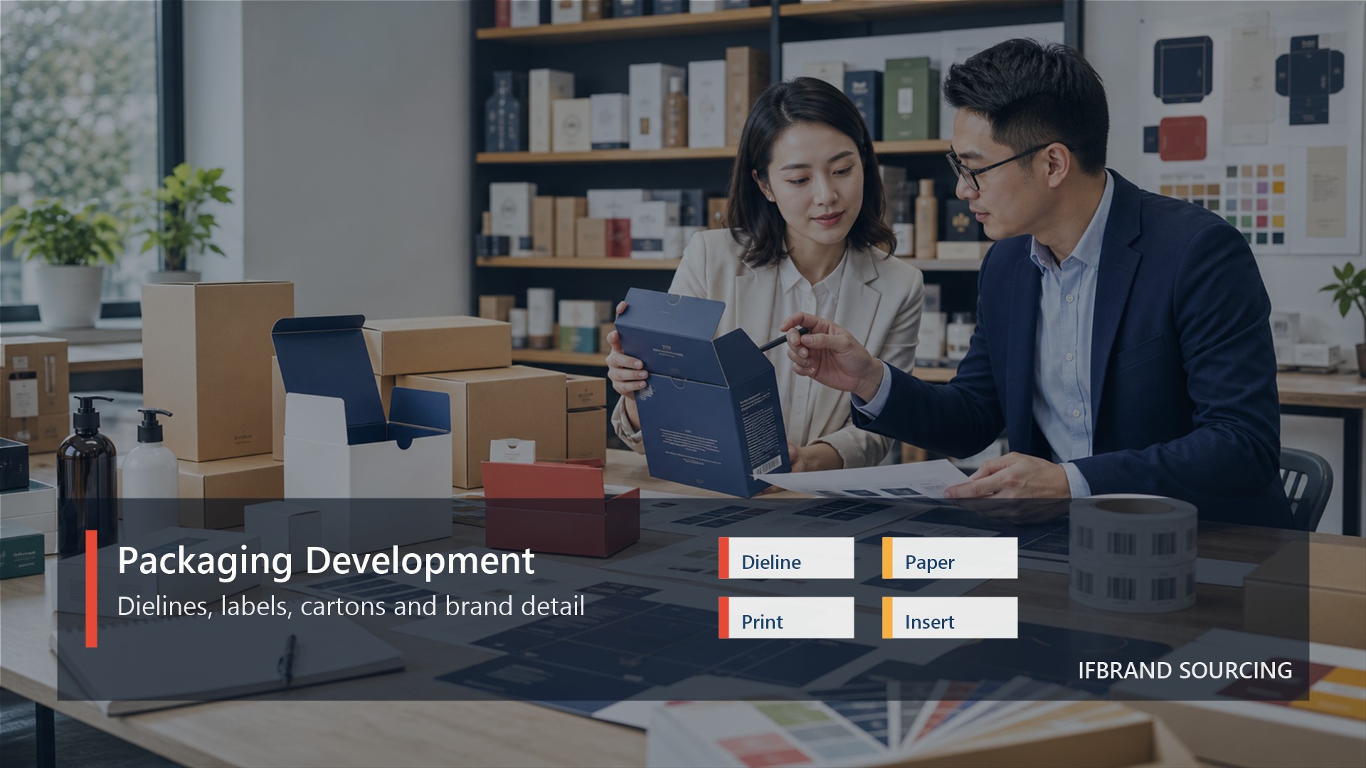 Packaging Development visual for Custom Packaging Sourcing from China for Ecommerce Brands